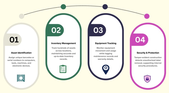 Asset-Tracking