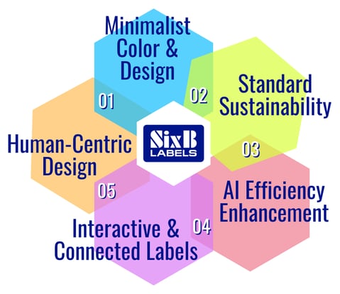 SixB Label Trends 2026 Graphic