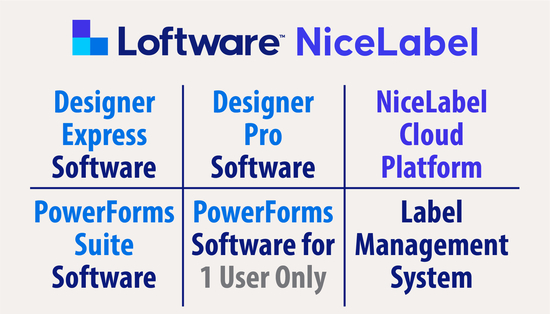 Loftware-NiceLabel-Software-collection