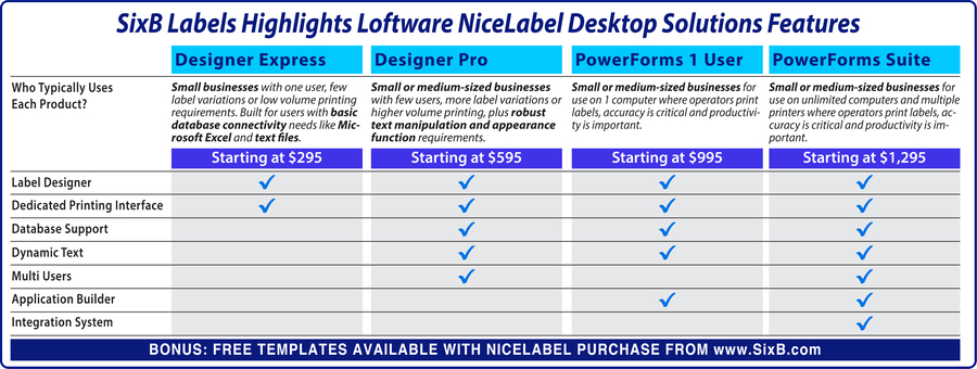 SixB_Highlights_Loftware_NiceLabel_Features
