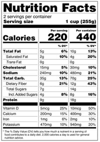 dual-column-nutrition-facts