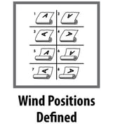 wind-positions-defined