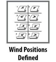 wind-positions-defined