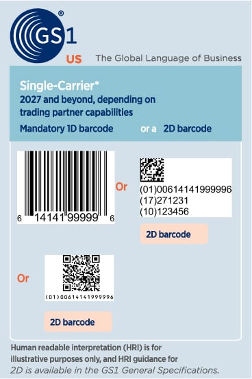 GS1-US-SunriseSingle Carrier