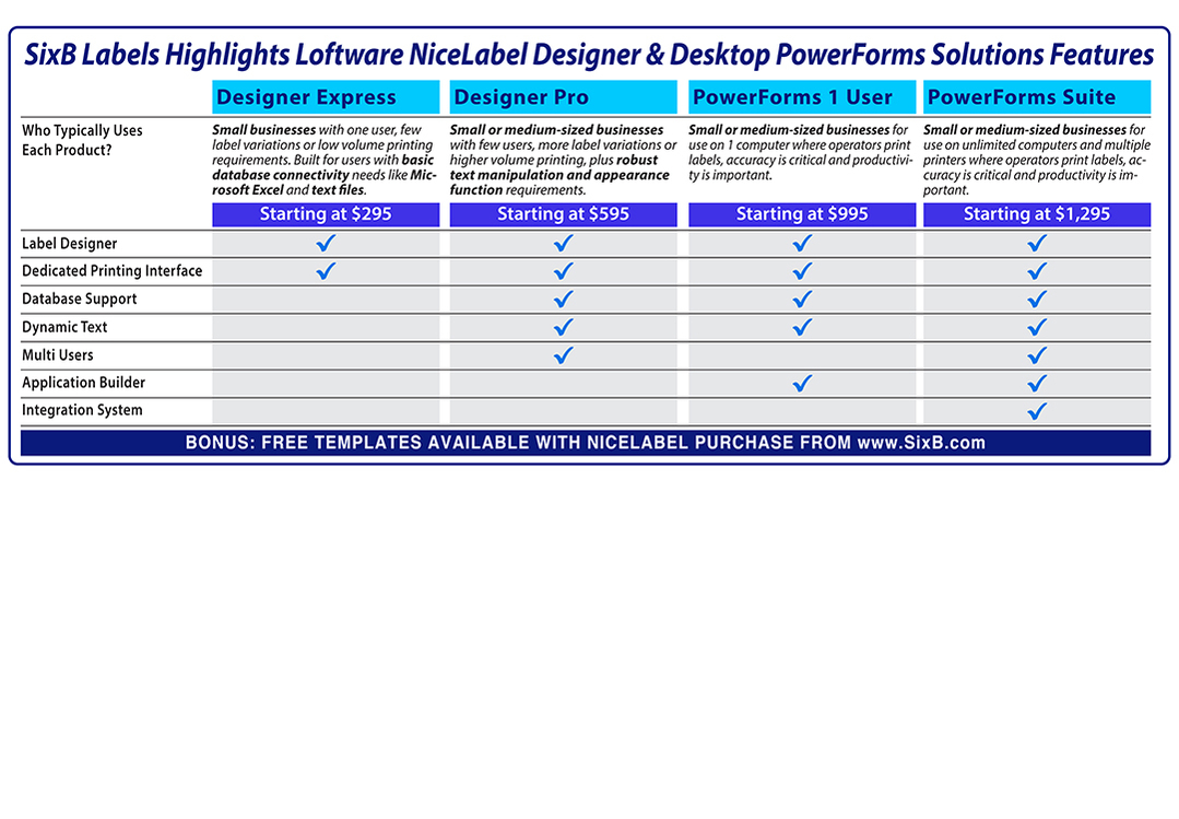Loftware-NiceLabel-Features-slideshow