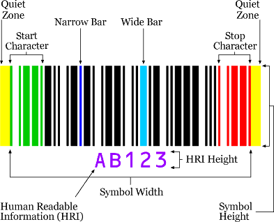 barcode terminology legend