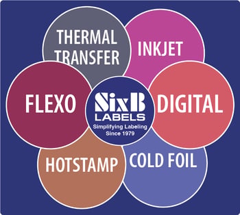 SixB Printing Processes
